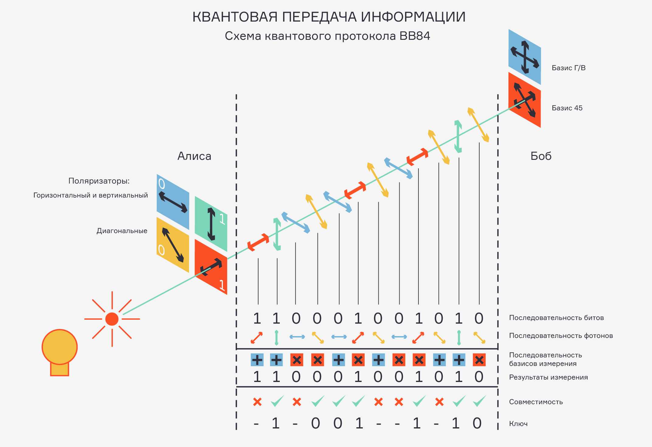 Что такое квантовая реальность: 3 важных аспекта