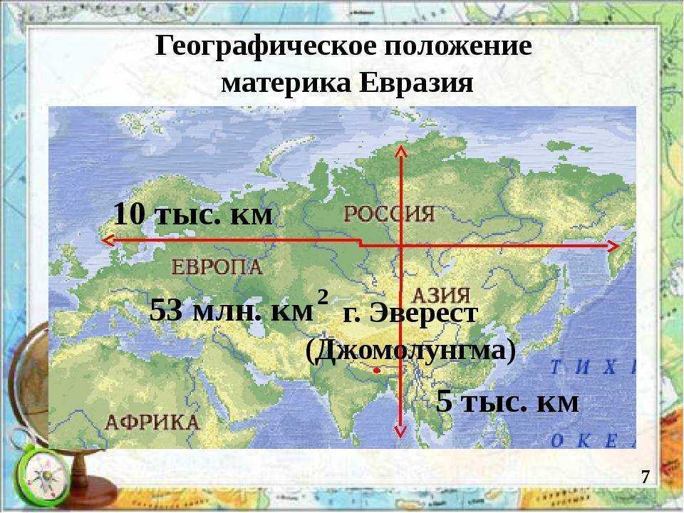 Расположение евразии относительно. Характеристика физико географического положения Евразии. Географическое положение Евразии на карте. Расположение Евразии. Расположение материка Евразия.