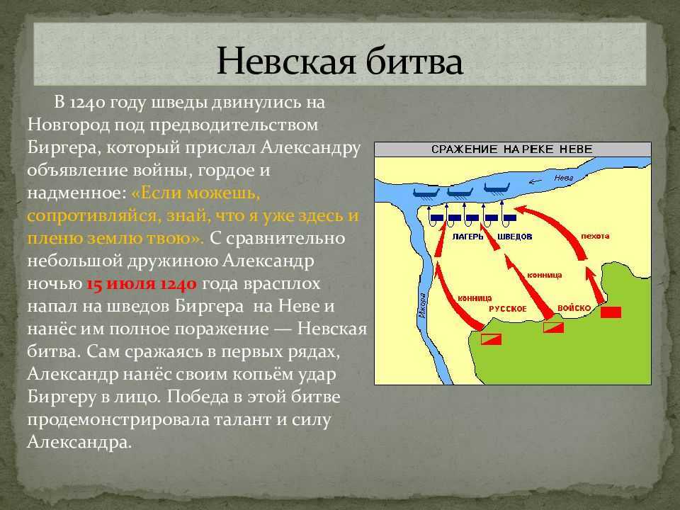 Схема невской битвы 6 класс история россии