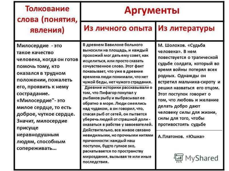 Зачем нужно читать книги и какая польза чтения книг?