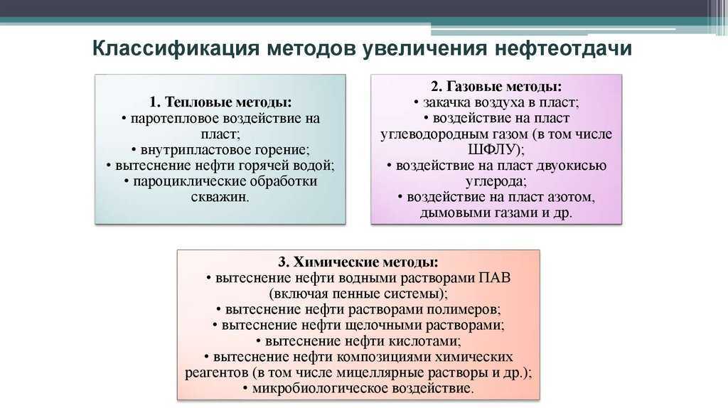 Методы мун. Методы увеличения нефтеотдачи пластов классификация. Классификация методов увеличения нефтеотдачи. Классификация методов увеличения нефтеотдачи пластов. Классификация химических методов нефтеотдачи.