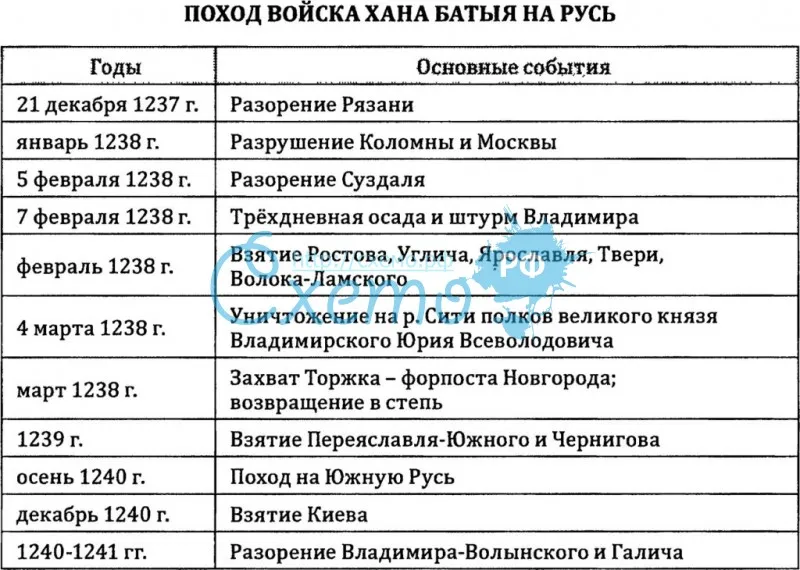 Чингисхан — самый знаменитый монгол