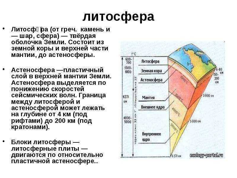 Литосферные плиты: география расположения, основные блоки и строение литосферы