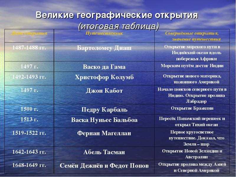 Древние цивилизации мира – характеристика, роль древнейших центров технологий