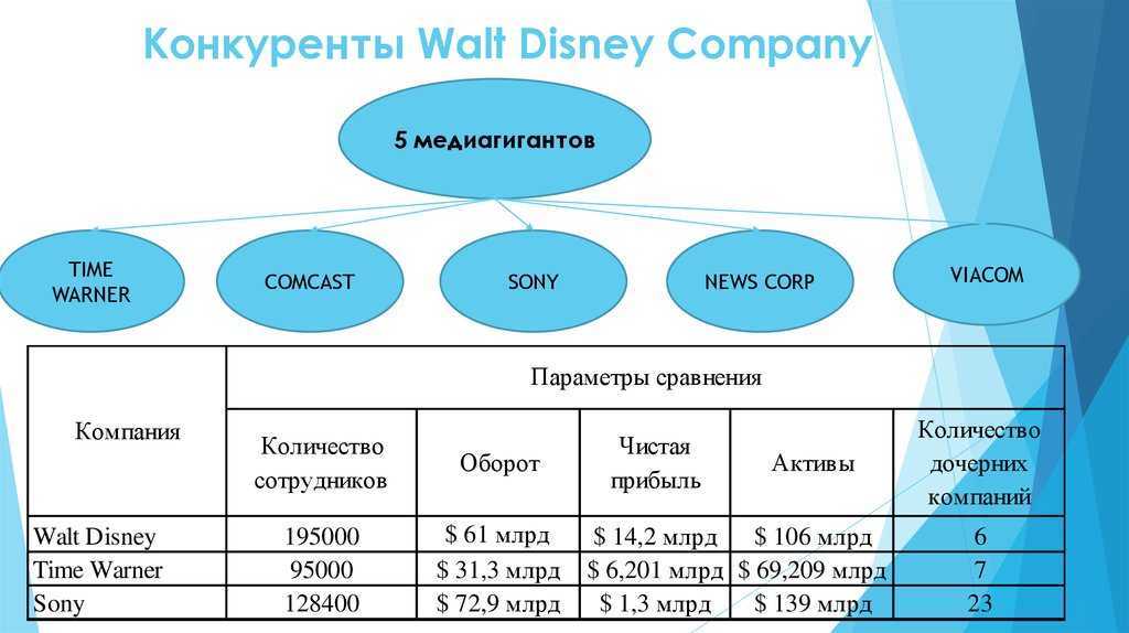 Краткая биография уолт дисней (walt disney)