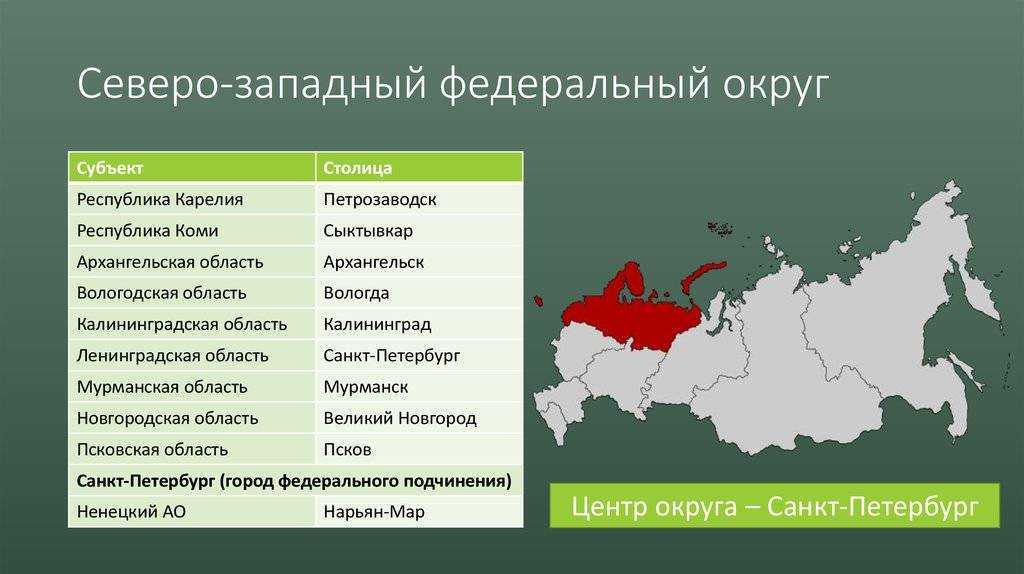 Карта краев россии и их столицы