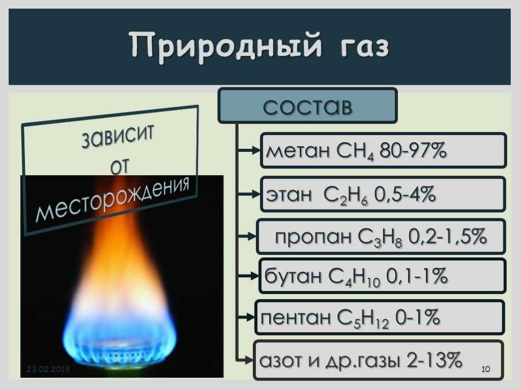 Природный газ - происхождение, добыча, применение, физические и химические свойства