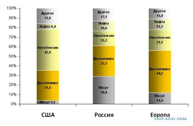 Литий сможет заменить нефть? разбираемся в российской индустрии электромобилей