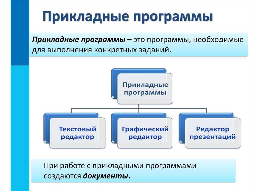 Для чего нужны компьютерные программы и мобильные приложения