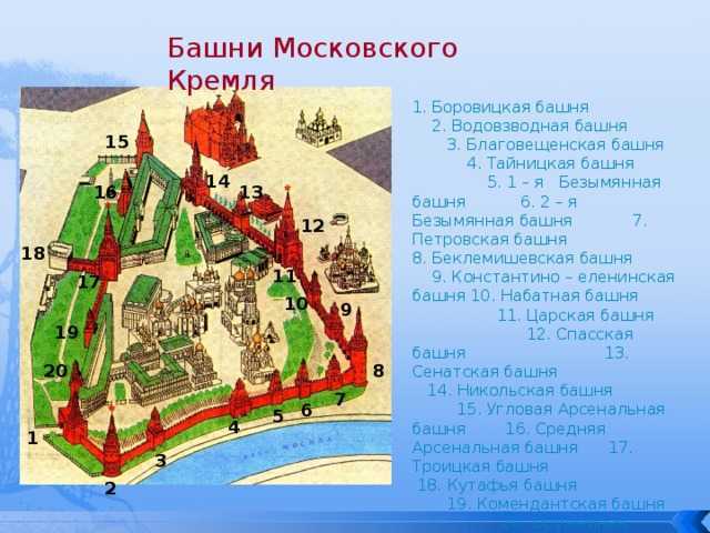 Какие башни в кремле москва. План Московского Кремля и красной площади. Кутафья башня Московского Кремля окружающий мир 2. Окружающий мир Кремль 2 Кутафья башня. Кутафья башня Московского Кремля окружающий мир 2 класс.