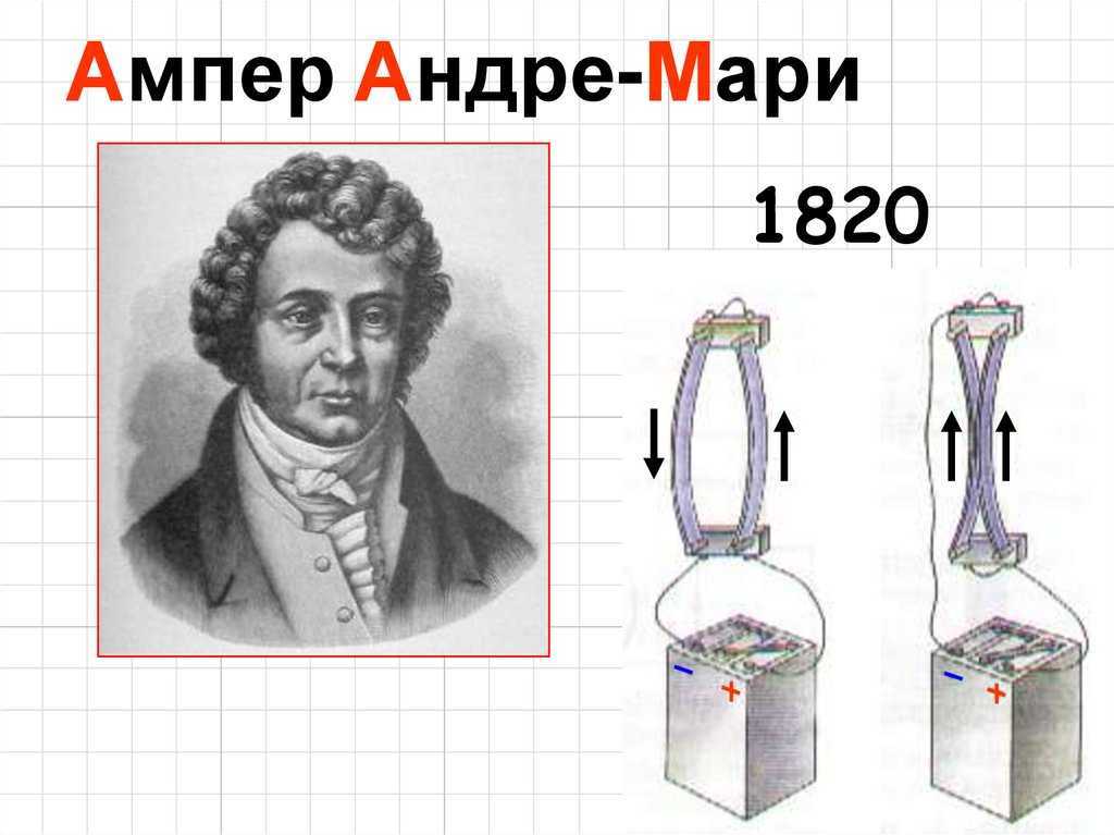Опыт ампера картинки