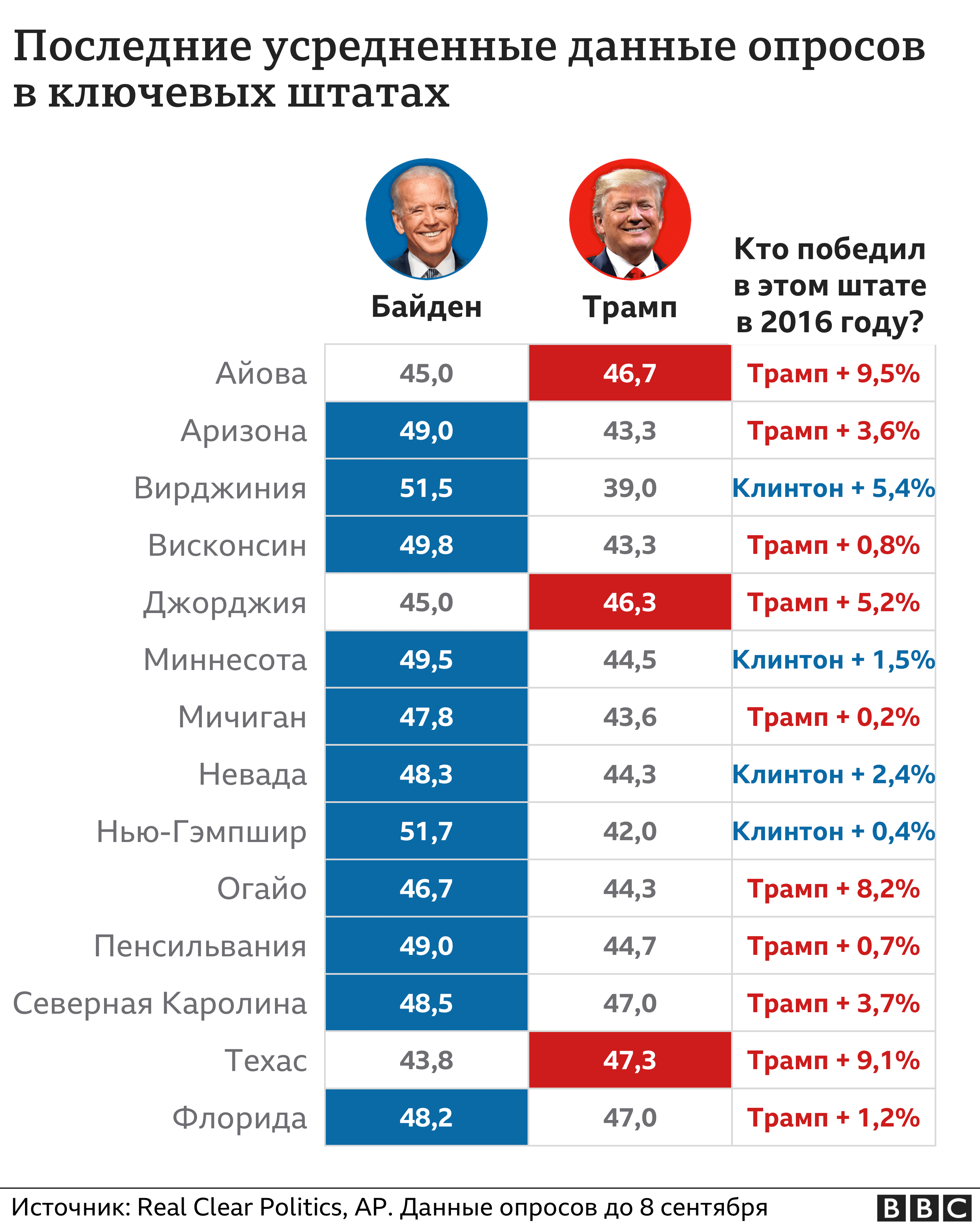 Дональд трамп - биография, новости, личная жизнь, фото, видео - stuki-druki.com