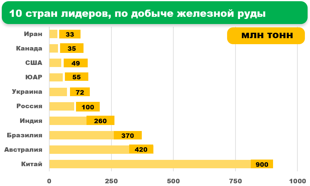 Металлургическое производство