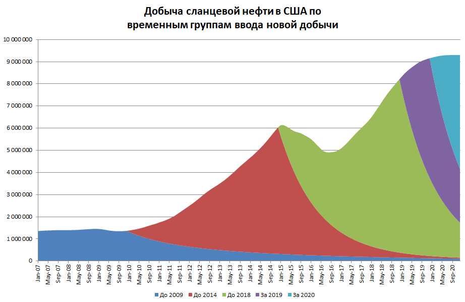 Что нужно знать о сланцевой нефти - русская семерка