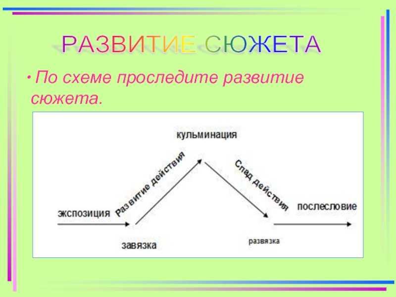 Сюжетная схема. Этапы развития сюжета. Структура сюжета рассказа. Типы сюжетных схем в литературе.