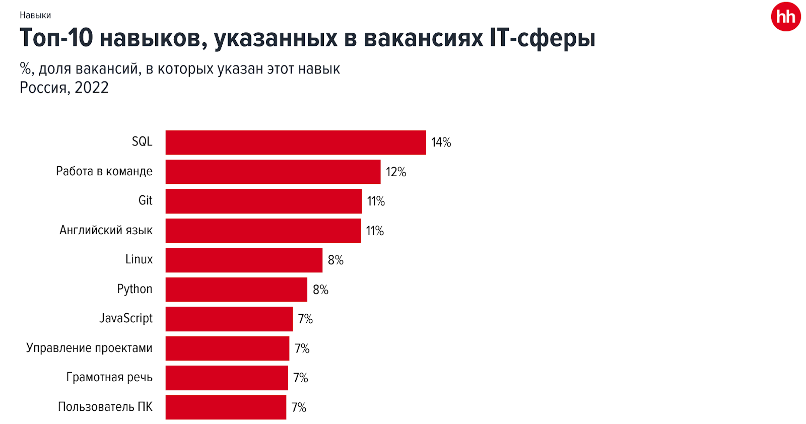 Востребованные профессии в современном мире проект