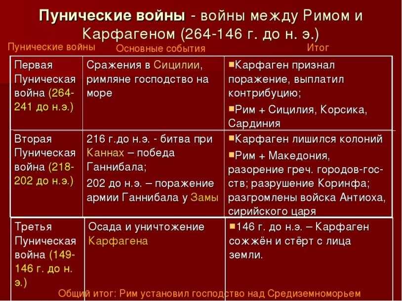 Первая война с карфагеном презентация 5 класс михайловский