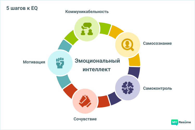 Как развить эмоциональный интеллект: 5 советов