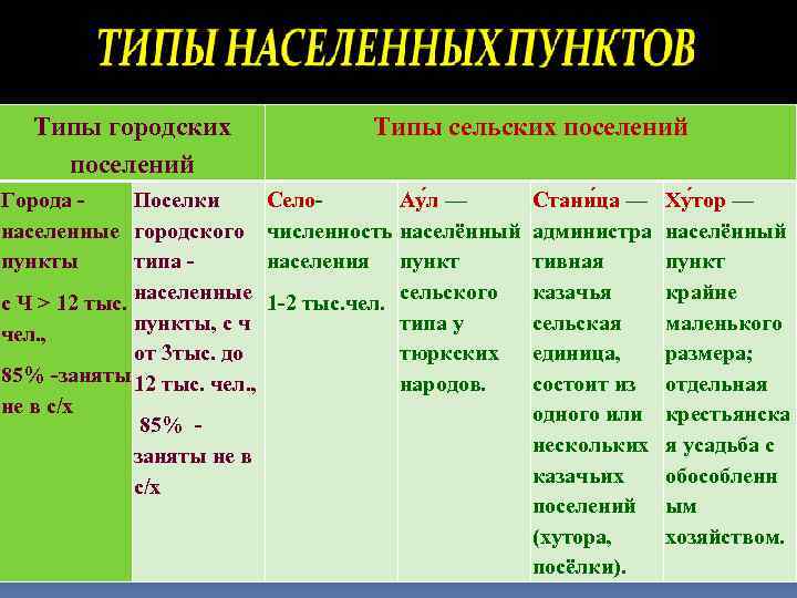Список федеральных округов и субъектов российской федерации