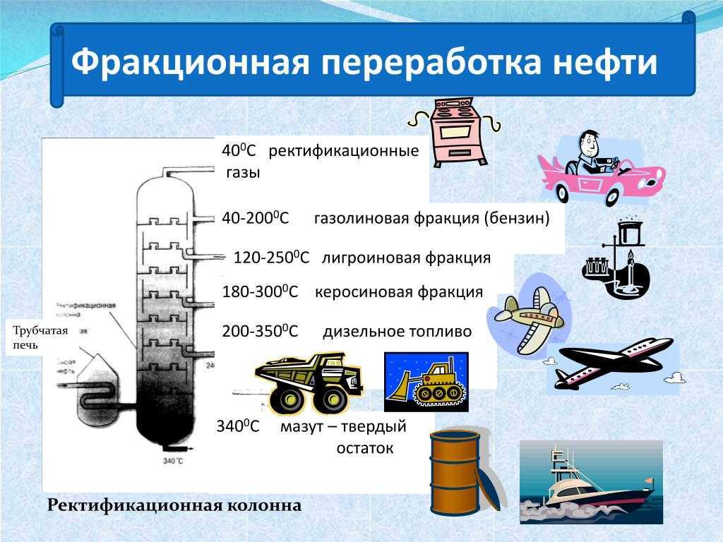 Нефть и нефтепродукты проект