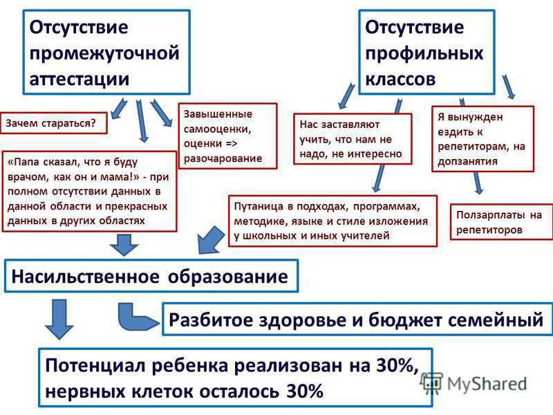 § 56. регионы азии: юго-западная и восточная азия