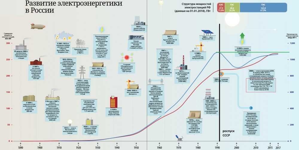 Возобновляемая энергия – обеспечение более безопасного будущего | организация объединенных наций