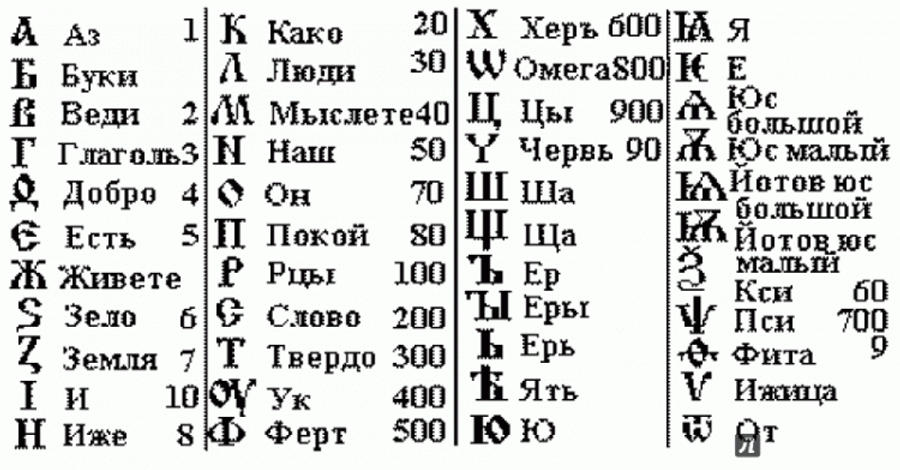 Картинки алфавита кирилла и мефодия