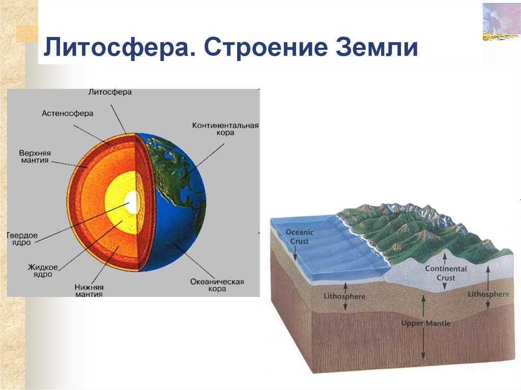 Чем отличается литосфера от земной коры выполните рисунок