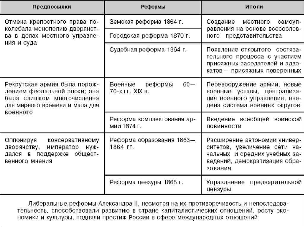 Составьте развернутый план ответа по теме реформы и революционное движение в турции и иране