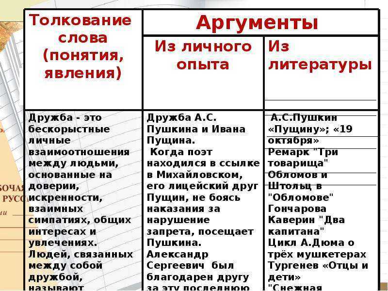Аргументы из литературы и жизни для сочинения на тему: «родная речь» (егэ по русскому языку)