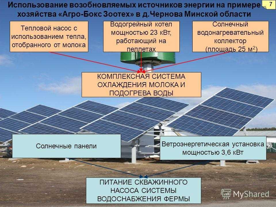 Возобновляемые источники энергии: что это такое, основные виды