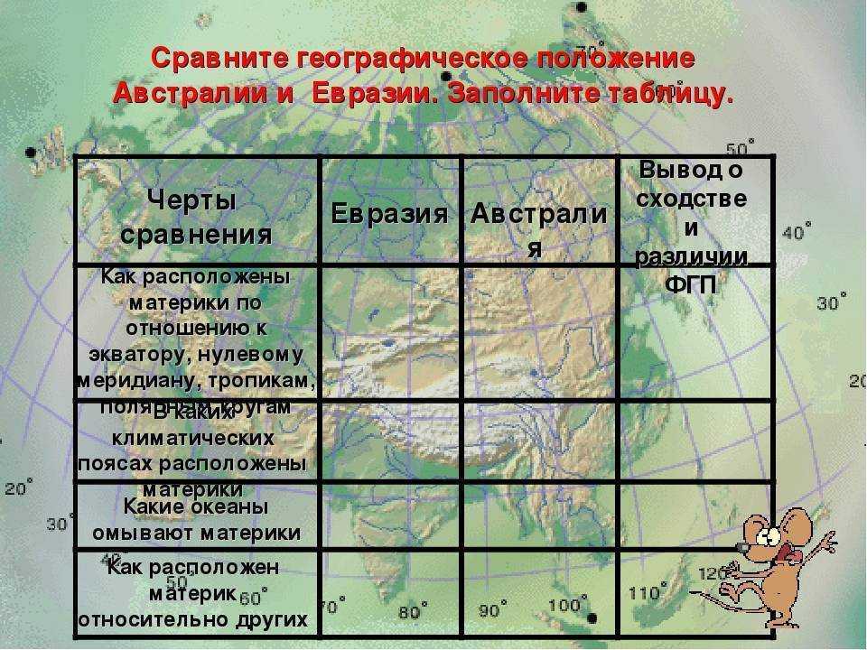 Особенности и описание рельефа евразии (география, 7 класс)