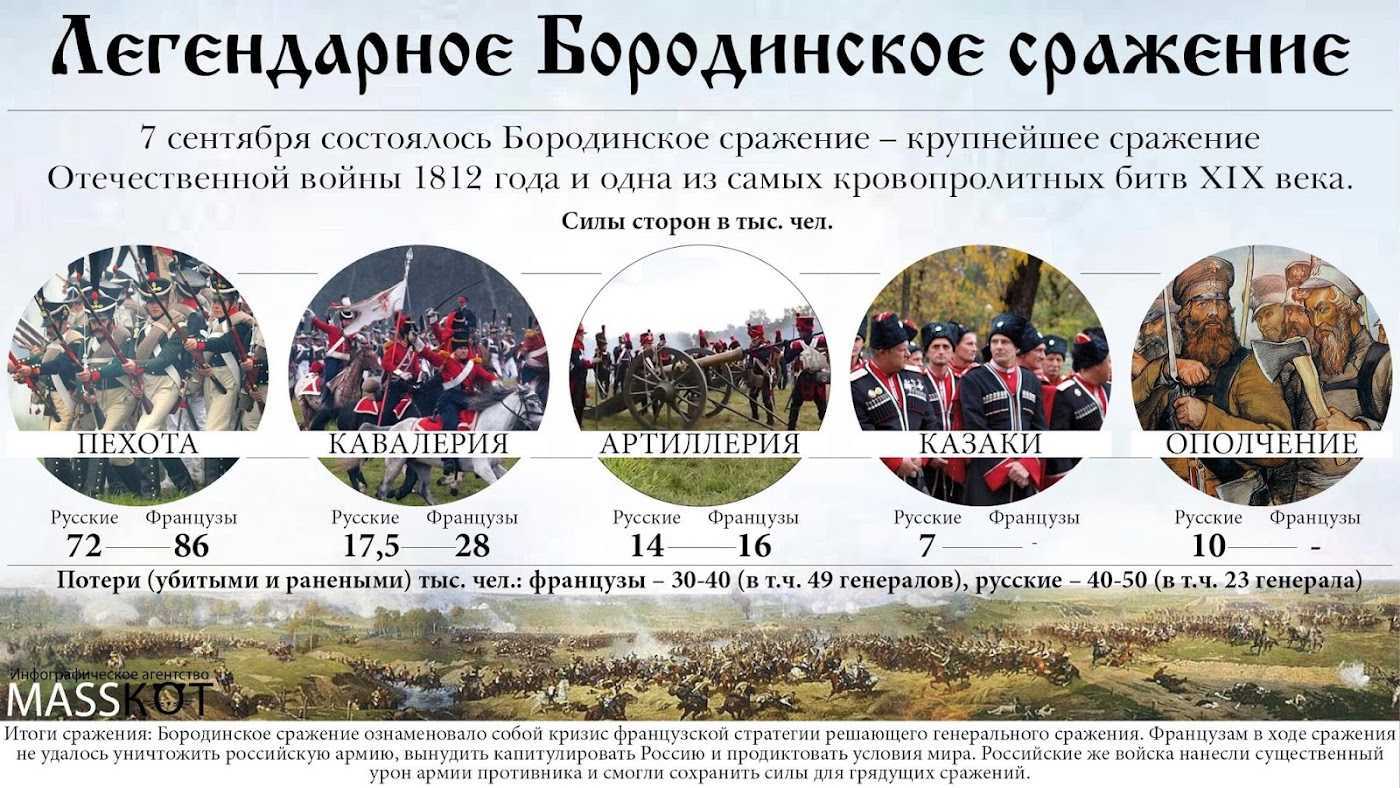 Проект отечественная война 1812 года 11 класс