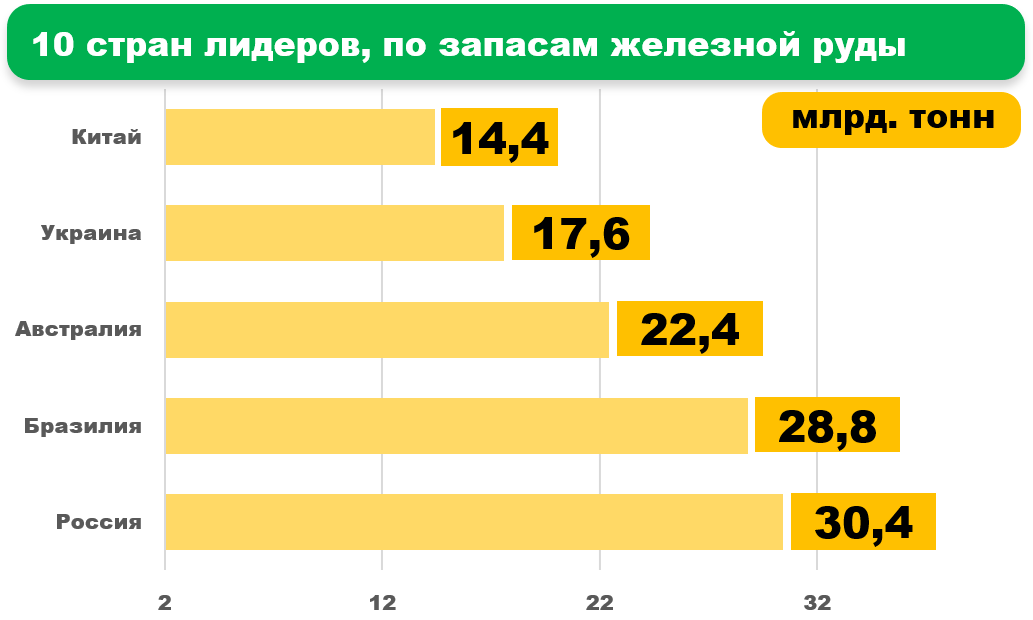 Способы добычи железной руды