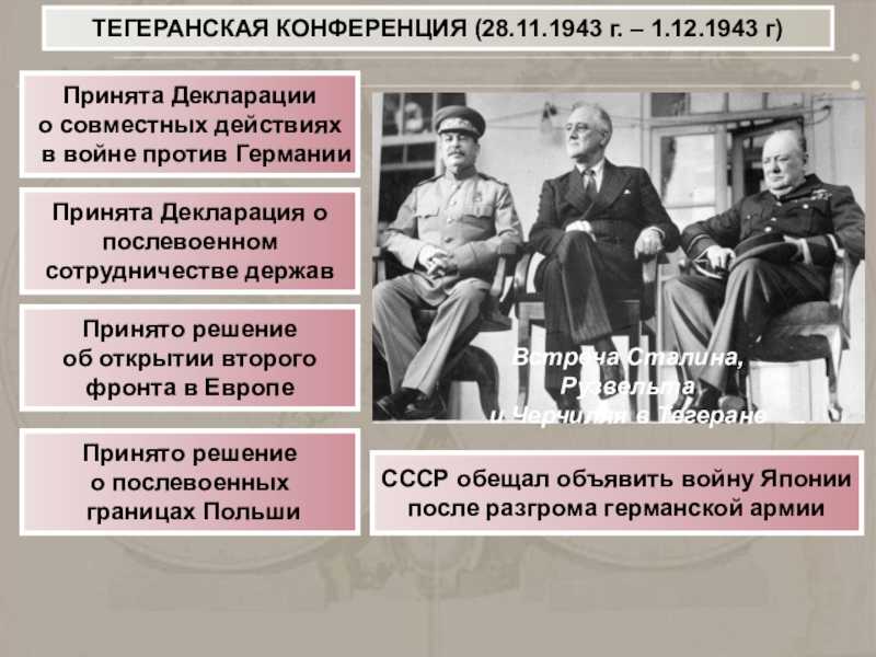 Тегеранская конференция: подготовка, цели, исход | tvercult.ru