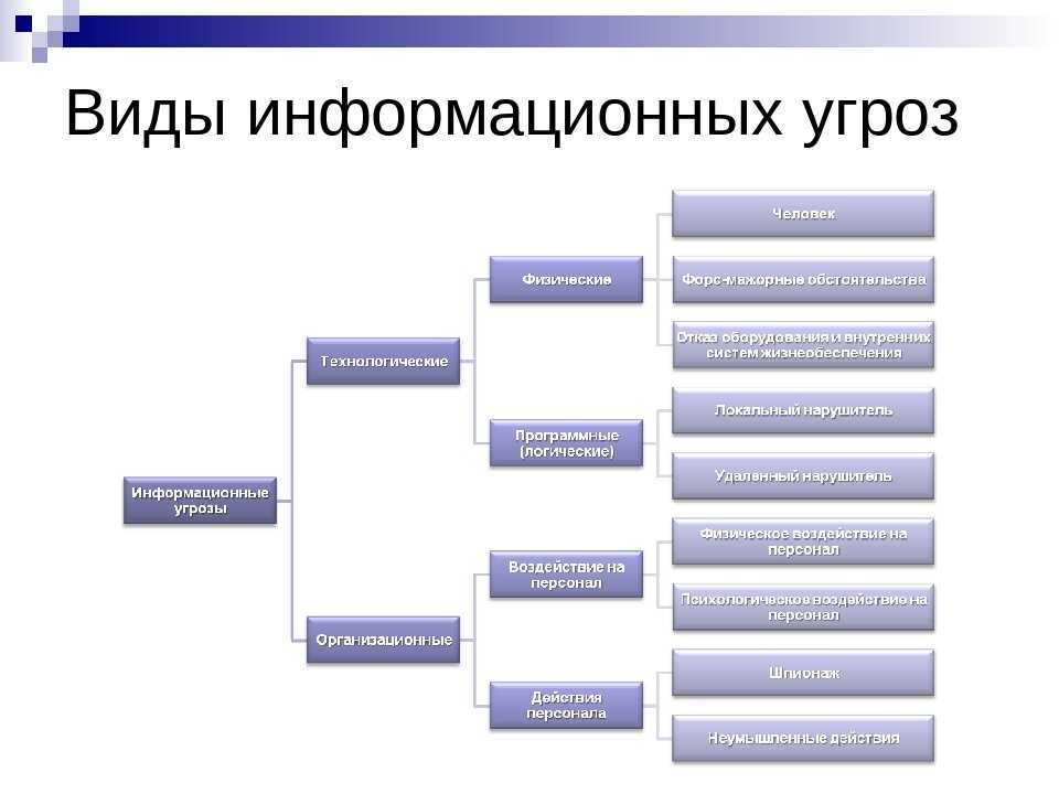 15 лучших тестов на эмоциональный интеллект для детей и взрослых