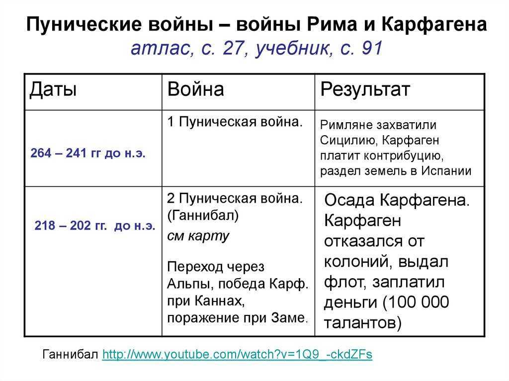 План урока вторая война рима с карфагеном 5 класс