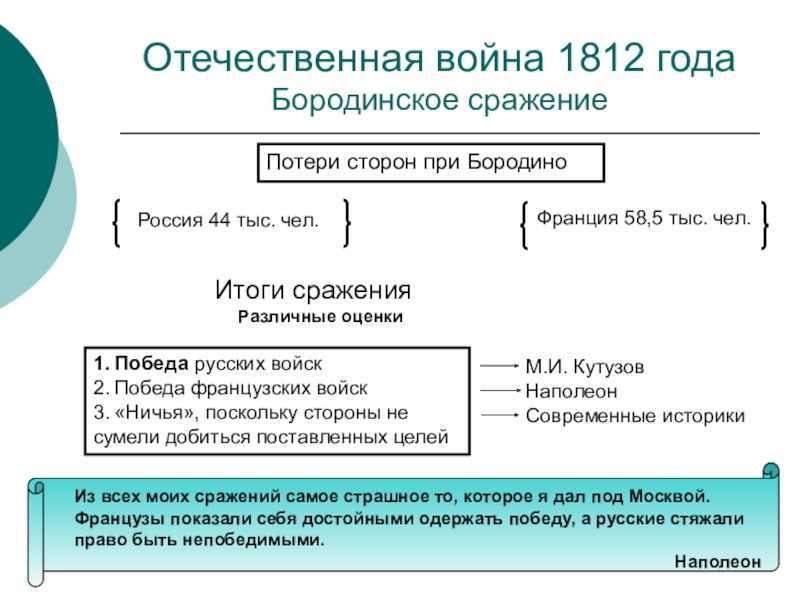 Причины 1812 года. Схема причины войны 1812. Итоги Великой Отечественной войны 1812 кратко. Итоги и значения Отечественной войны 1812 года таблица. Итоги первой Отечественной войны 1812.