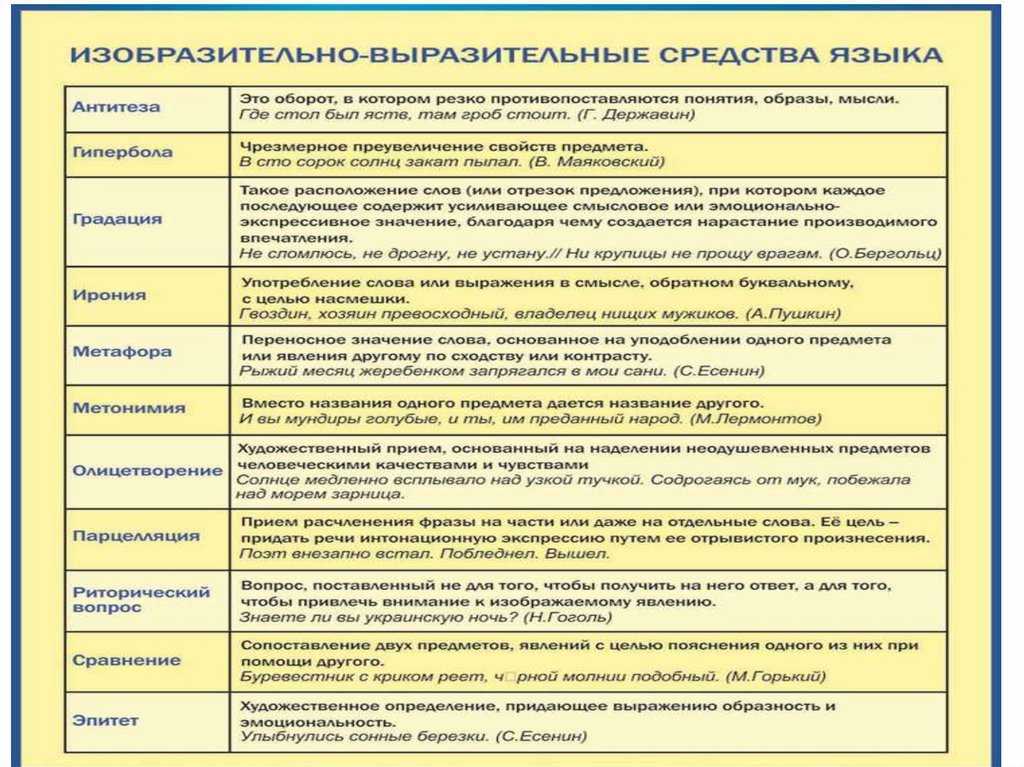 Как научиться рассказывать интересные истории, чтобы все слушали затаив дыхание