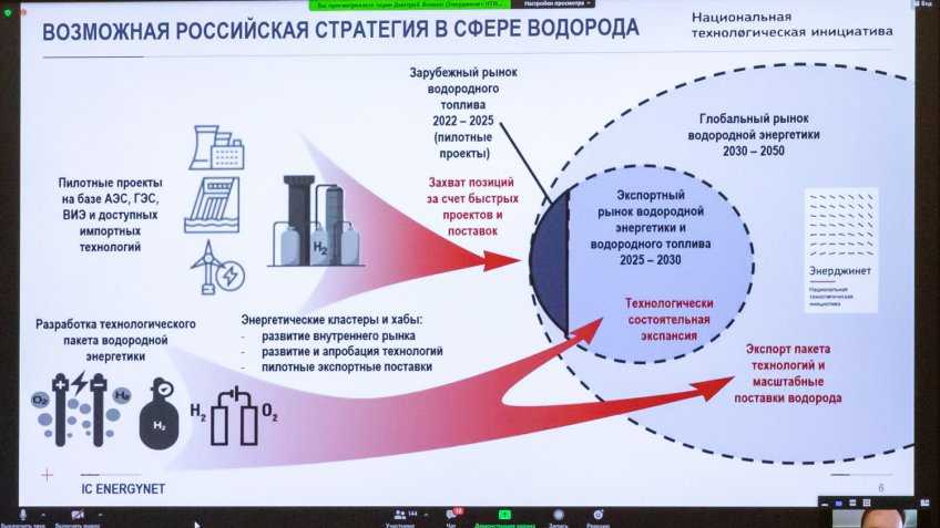 Сколько энергии в водороде