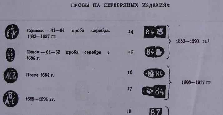 Сплавы серебра: таблица видов, какие примеси используют,как определить подделку