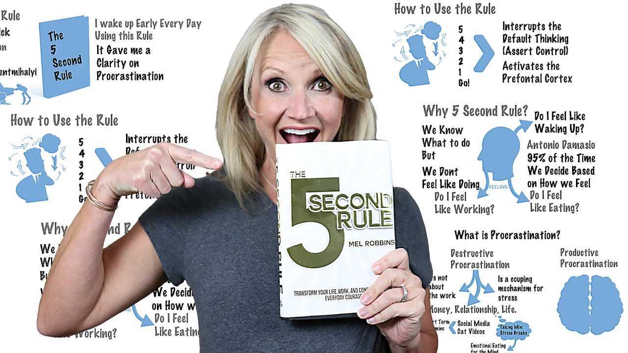 Second rule. Мэл Робинсон. Mel Robbins - the 5 second Rule. Мел Роббинс правило 5 секунд. Мел Роббинс книги.
