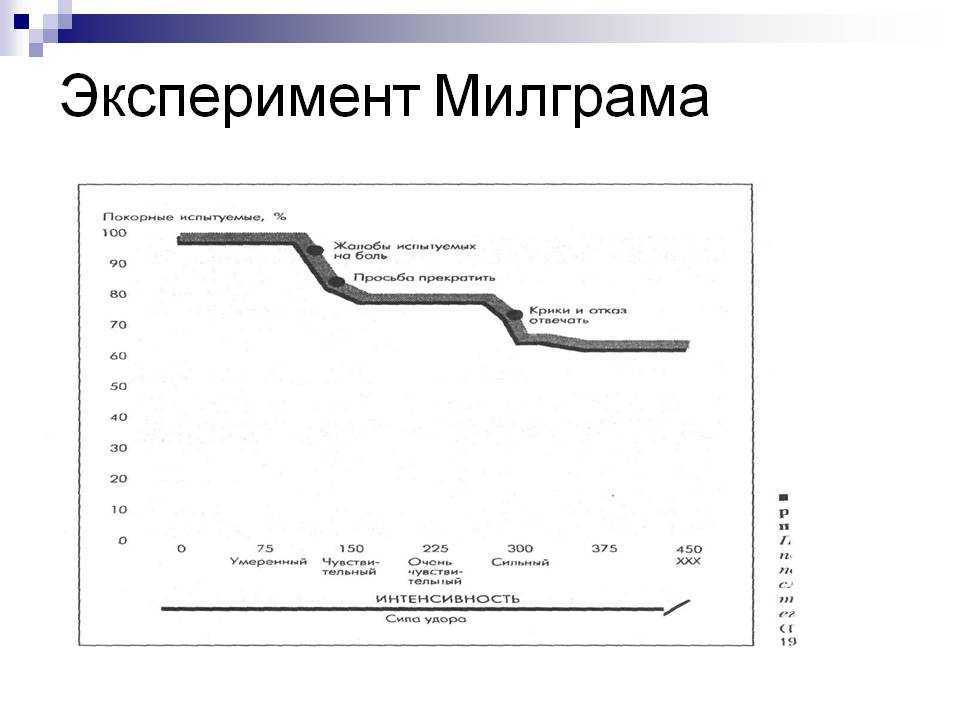 Эксперимент милгрэма: методология, переменные, результаты, критика - наука - 2023