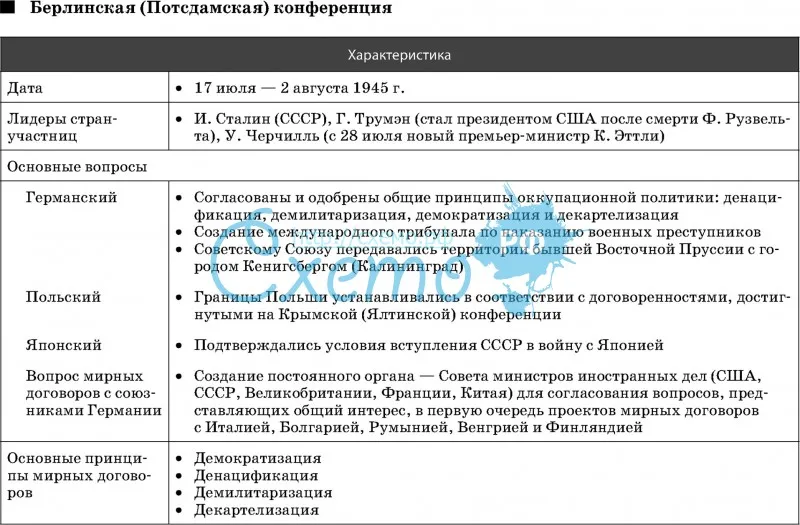 На ялтинской конференции были приняты следующие решения согласован план берлинской операции