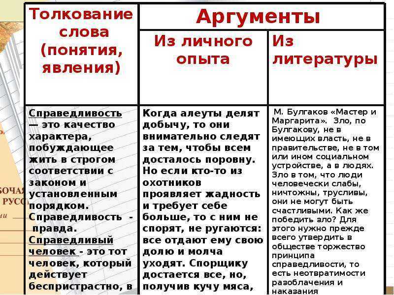 Польза от чтения: достоверные факты о влиянии книг на человека