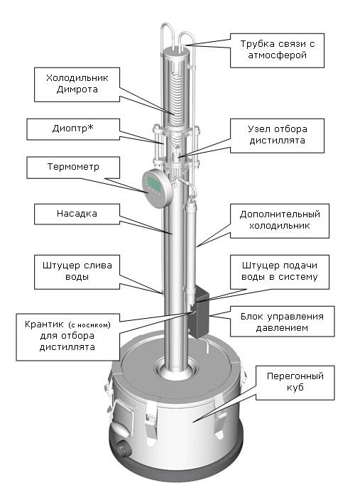 Кавитационная конверсия мазута газовых конденсатов в дизельно-бензиновые дистилляты. часть 3 – аппаратурно-технологическая концепция