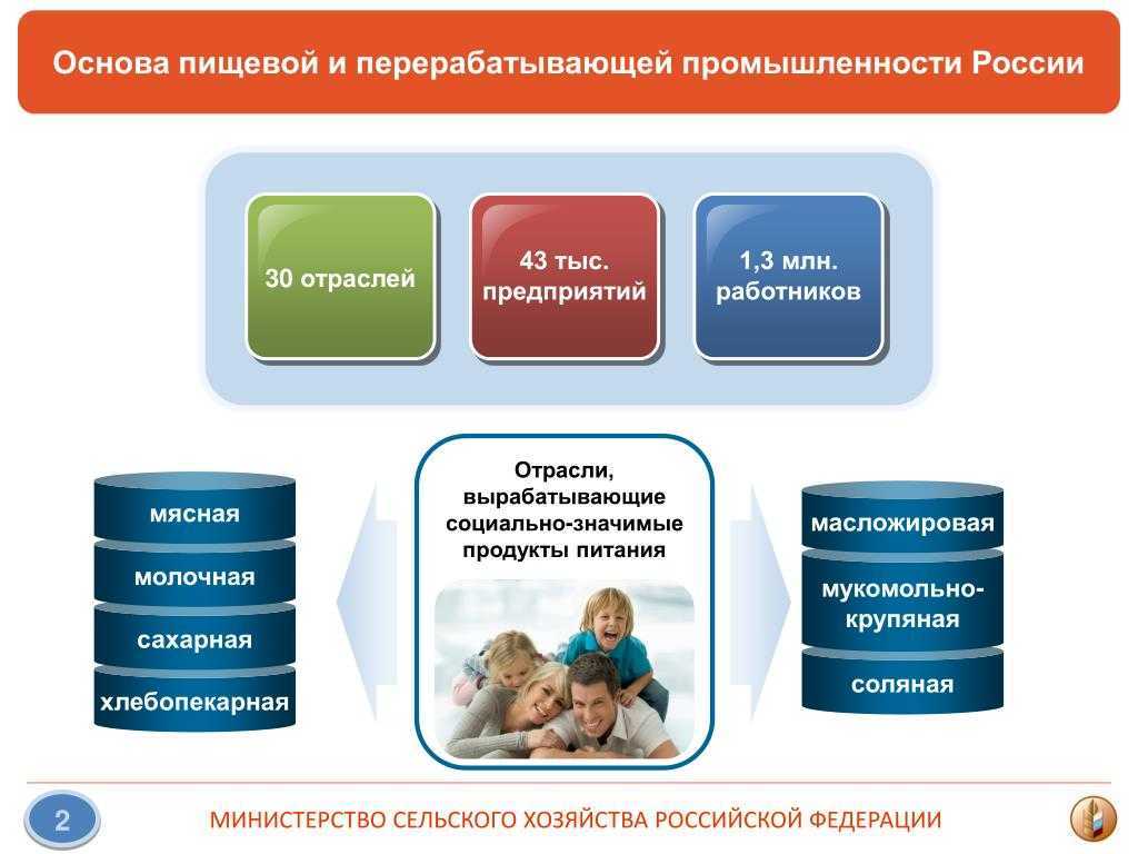Современное состояние и тенденции развития пищевой промышленности россии | статья в журнале «молодой ученый»