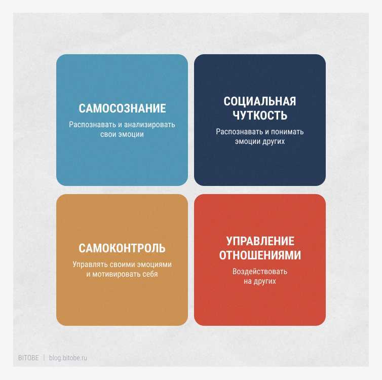 Способы развить эмоциональный интеллект