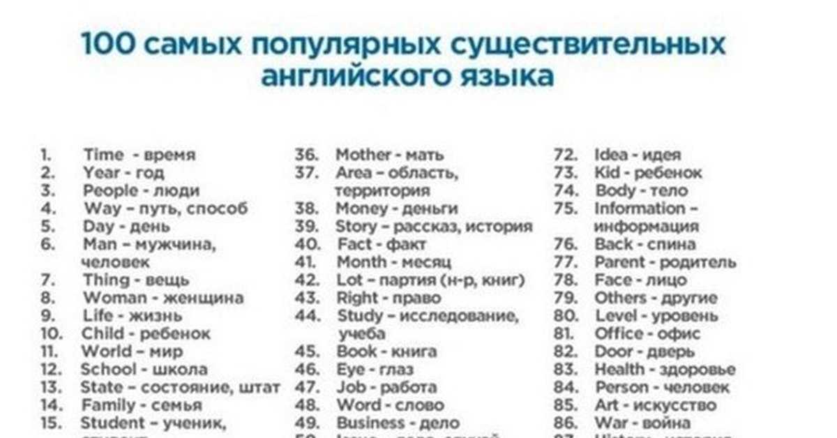 Контронимы в английском языке - определение, примеры