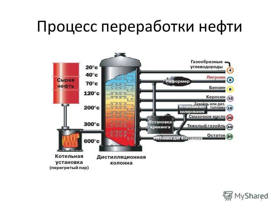 ✅ что такое нефть и как она образовалась. все о нефти и не только - paruslife.ru